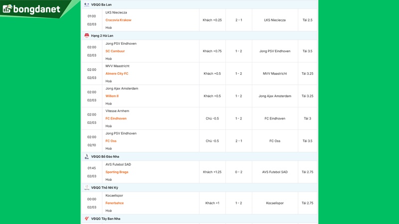 Siêu máy tính dự đoán bóng đá ngày 3/2 tâm điểm Jong PSV Eindhoven gặp SC Cambuur