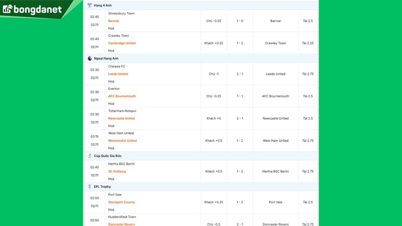 Siêu máy tính dự đoán bóng đá ngày 02/11 tâm điểm đội Chelsea FC gặp đội Leeds United