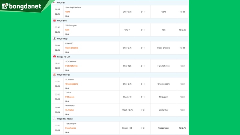 Siêu máy tính dự đoán bóng đá ngày 15/02 tâm điểm đội Lille OSC gặp đội Stade Brestois