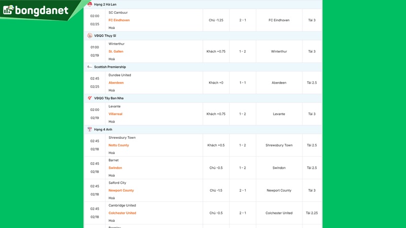 Siêu máy tính dự đoán bóng đá ngày 18/02 tâm điểm đội Galatasaray gặp đội Juventus