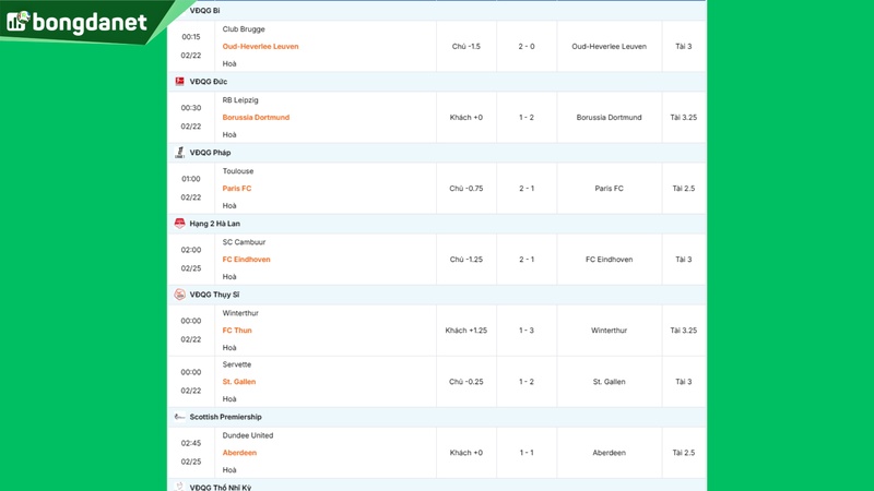 Siêu máy tính dự đoán bóng đá ngày 22/02 tâm điểm đội Osasuna gặp đội Real Madrid