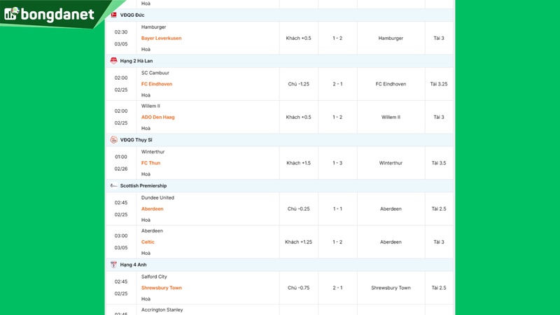 Siêu máy tính dự đoán bóng đá ngày 25/02 tâm điểm đội Atletico Madrid gặp đội Club Brugge