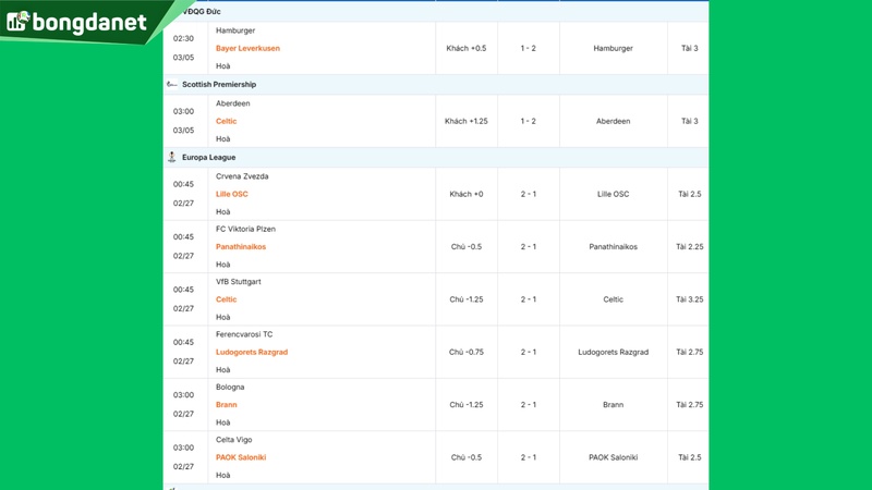 Siêu máy tính dự đoán bóng đá ngày 27/02 tâm điểm đội Crvena Zvezda gặp đội Lille OSC