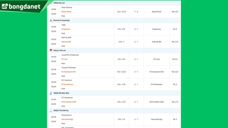 Siêu máy tính dự đoán bóng đá ngày 10/02/2026 tâm điểm đội Atalanta gặp đội Cremonese