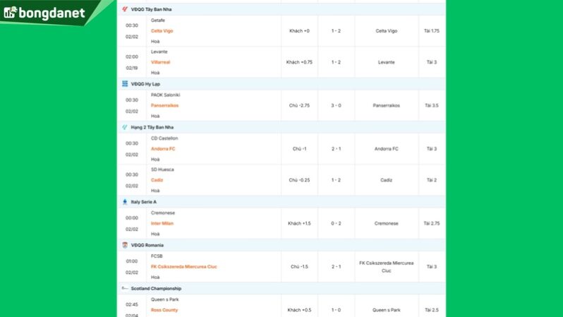 Siêu máy tính dự đoán bóng đá ngày 2/2/2026 tâm điểm Saint Gilloise gặp Club Brugge