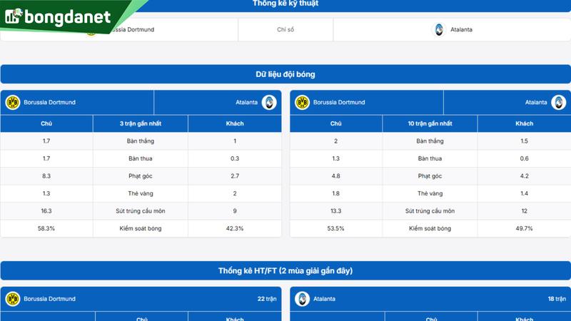Phân tích chi tiết phong độ Borussia Dortmund vs Atalanta