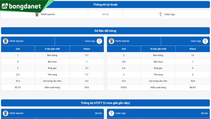 Phân tích chi tiết phong độ PAOK Saloniki vs Celta Vigo