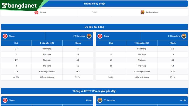Phân tích chi tiết phong độ Girona vs Barcelona