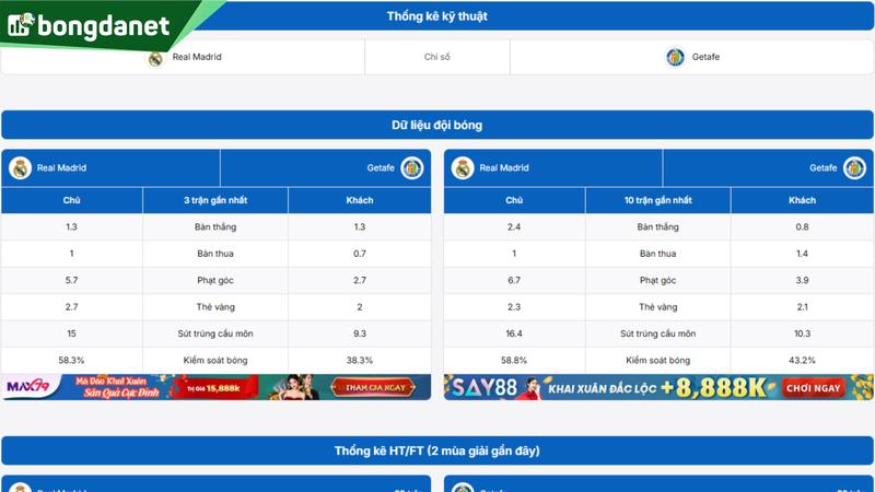 Phân tích chi tiết phong độ Real Madrid vs Getafe