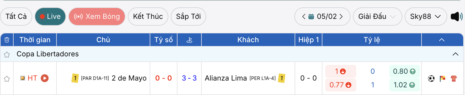 Xem trực tiếp bóng đá trên BongdaNET