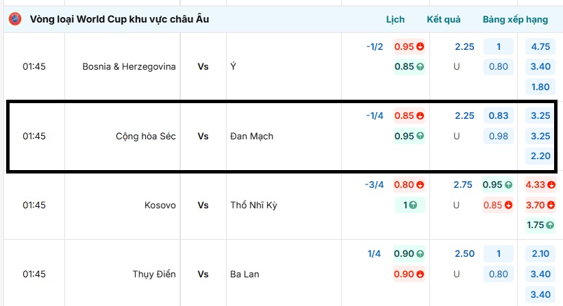 Bảng kèo bóng đá Cộng hòa Séc vs Đan Mạch