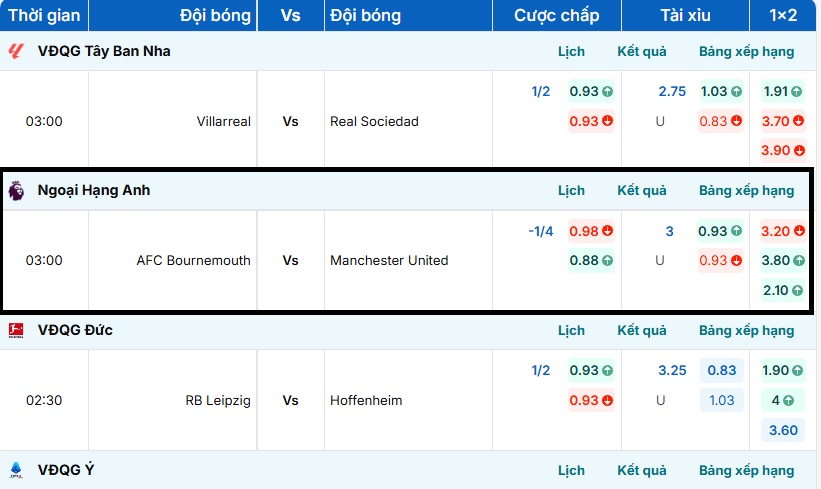 Bảng kèo nhà cái trận đấu AFC Bournemouth vs Manchester United