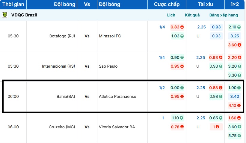 Bảng kèo nhà cái trận đấu Bahia(BA) vs Atletico Paranaense