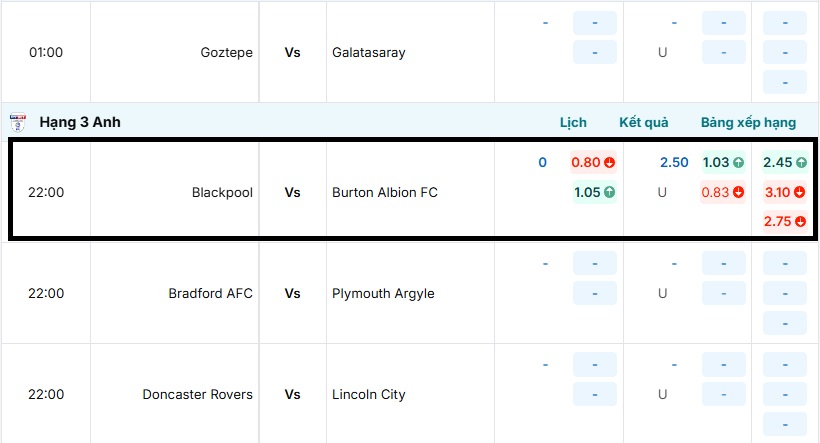 Bảng kèo nhà cái trận đấu Blackpool vs Burton Albion FC