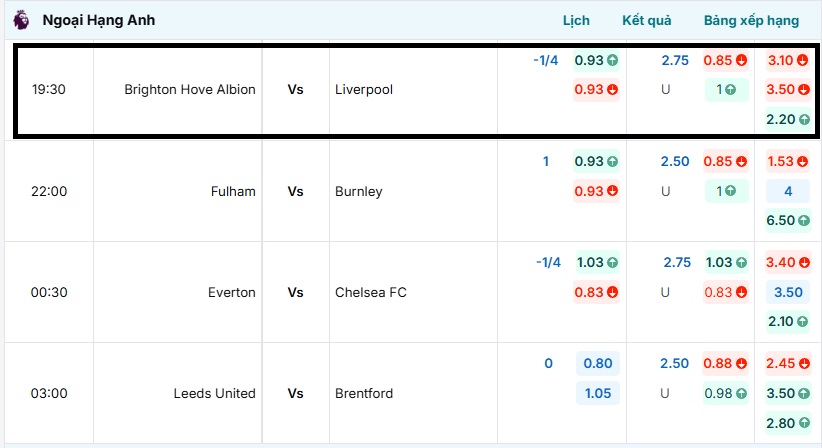 Bảng kèo nhà cái trận đấu Brighton Hove Albion vs Liverpool