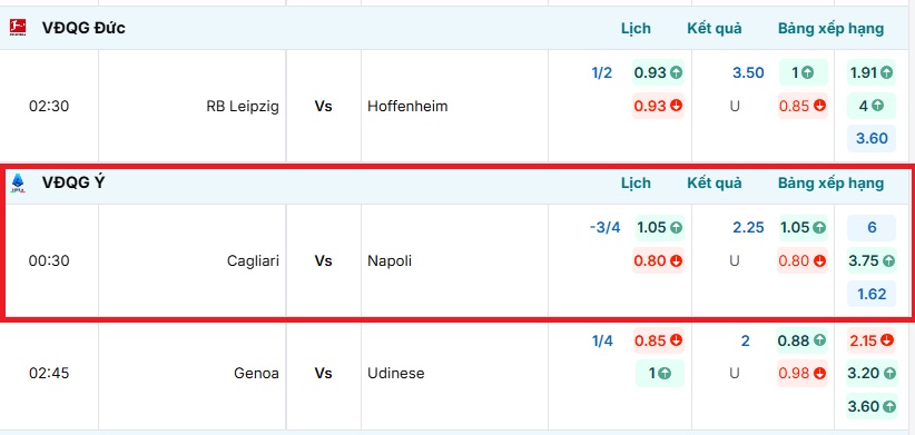 Bảng kèo nhà cái trận đấu Cagliari vs Napoli