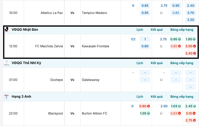 Bảng kèo nhà cái trận đấu FC Machida Zelvia vs Kawasaki Frontale