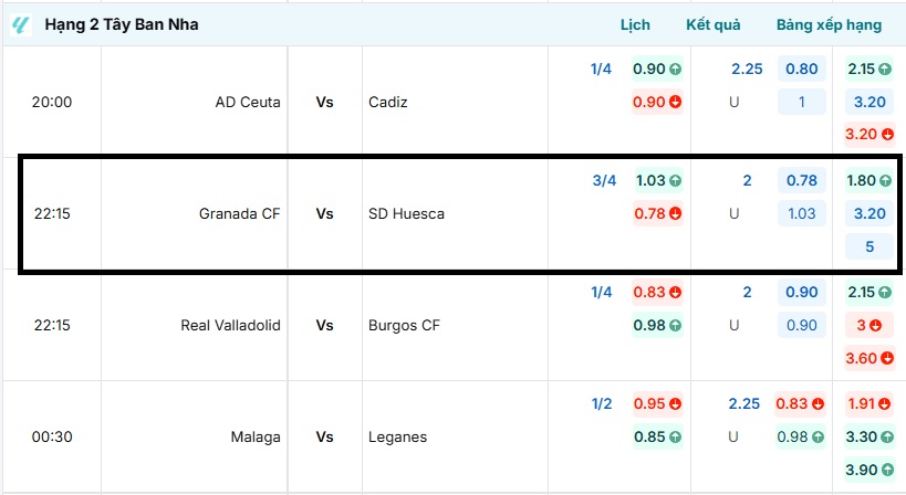 Bảng kèo nhà cái trận đấu Granada CF vs SD Huesca
