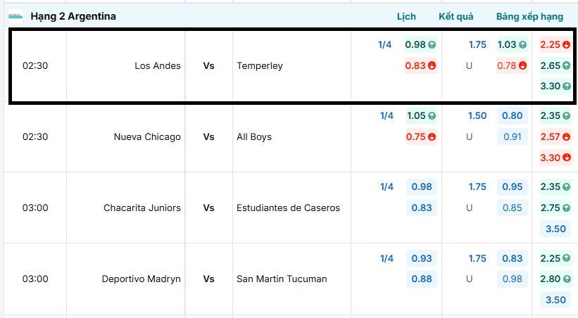 Bảng kèo nhà cái trận đấu Los Andes vs Temperley