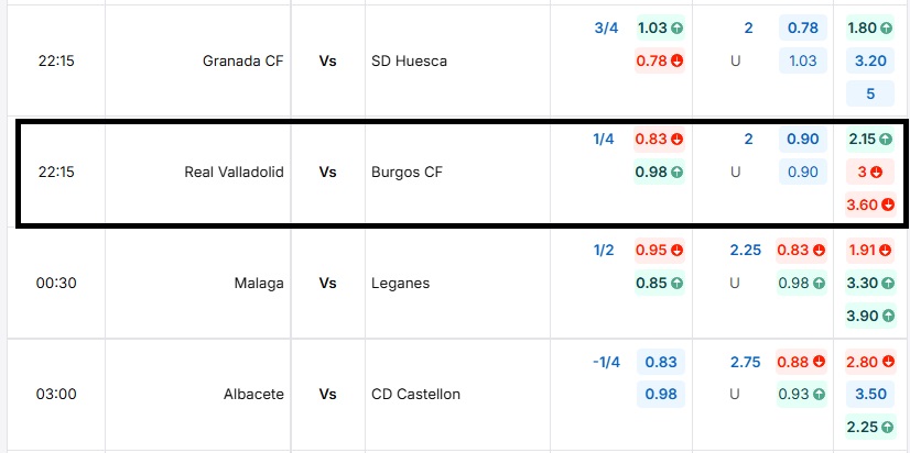 Bảng kèo nhà cái trận đấu Real Valladolid vs Burgos CF
