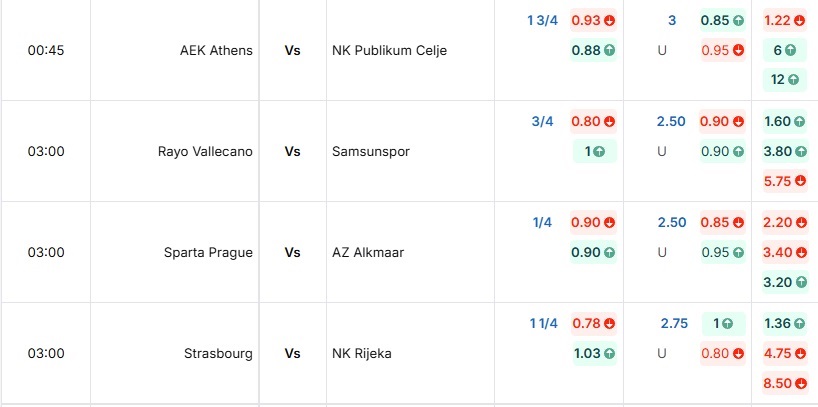 Bảng kèo nhà cái trận đấu Sparta Prague vs AZ Alkmaar