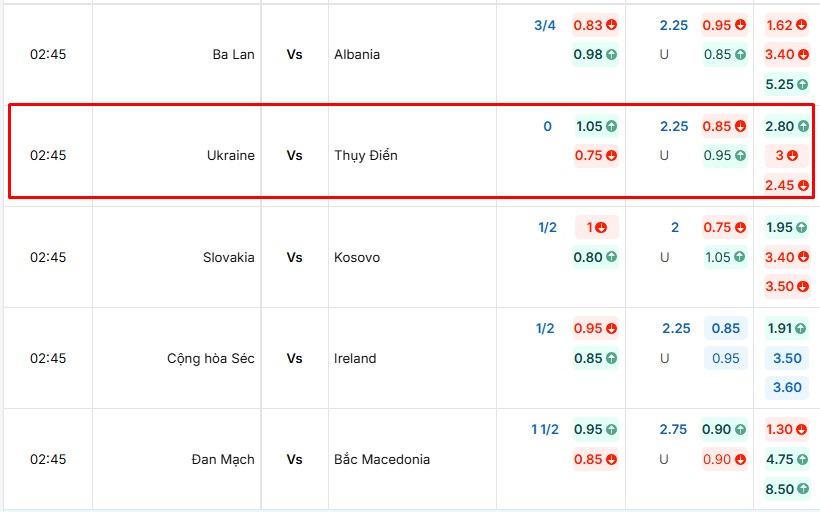 Bảng kèo nhà cái trận đấu Ukraine vs Thụy Điển