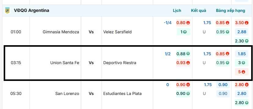 Bảng kèo nhà cái trận đấu Union Santa Fe vs Deportivo Riestra