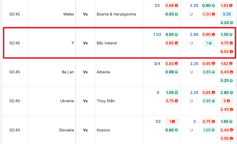 Bảng kèo nhà cái trận đấu Ý vs Bắc Ireland tại BongdaNET