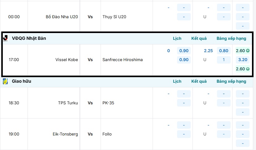 Bảng kèo nhà cái Vissel Kobe vs Sanfrecce Hiroshima