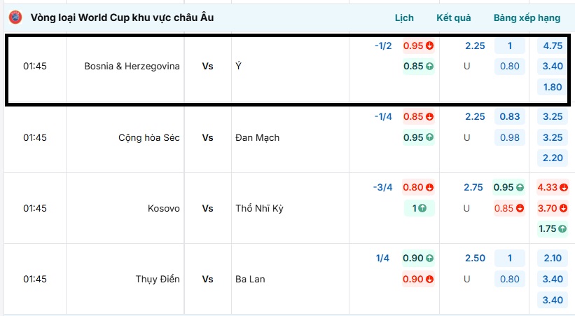 Bảng kèo trận đấu cập nhật chi tiết tại BongdaNET