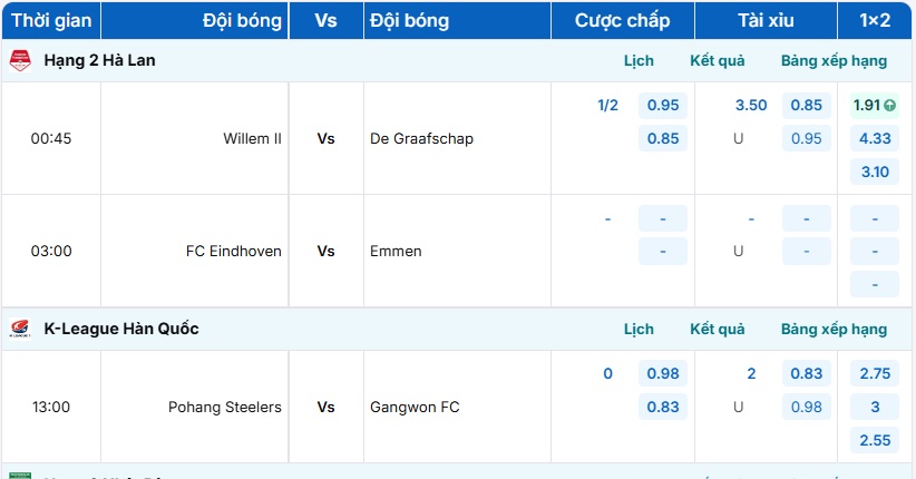 Bảng phân tích kèo nhà cái Willem II vs De Graafschap