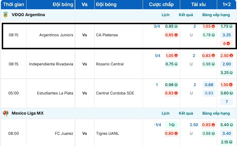 Bảng tỷ lệ kèo Argentinos Juniors vs CA Platense