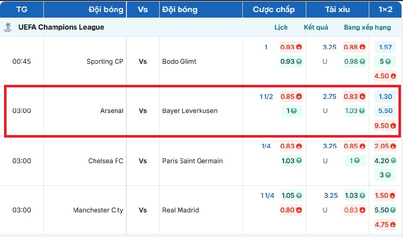 Bảng tỷ lệ kèo Arsenal vs Bayer Leverkusen
