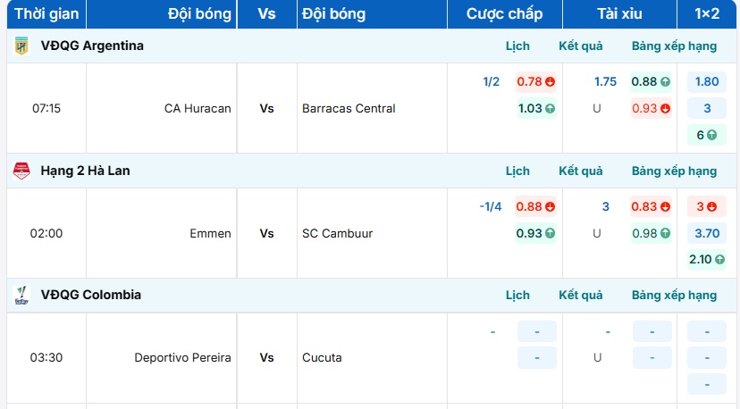 Bảng tỷ lệ kèo CA Huracan vs Barracas Central