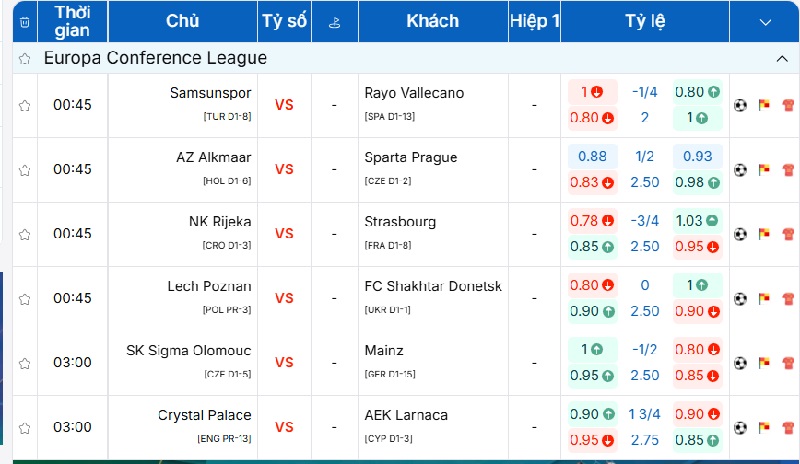 Bảng tỷ lệ kèo chi tiết trận đấu AZ Alkmaar vs AC Sparta Prague