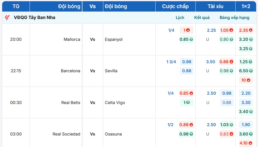 Bảng tỷ lệ kèo Mallorca vs RCD Espanyol