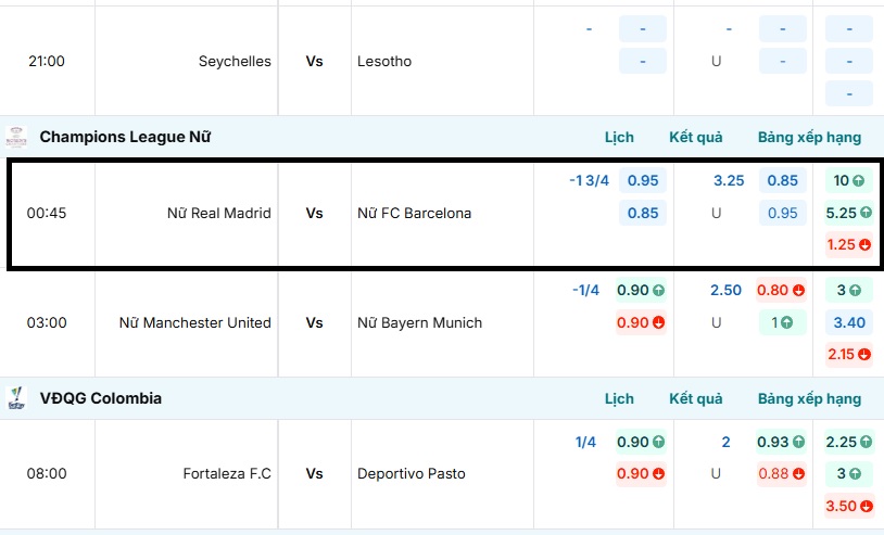 Bảng tỷ lệ kèo Real Madrid vs FC Barcelona tại BongdaNET