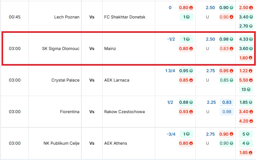 Bảng tỷ lệ kèo Sigma Olomouc vs FSV Mainz 05