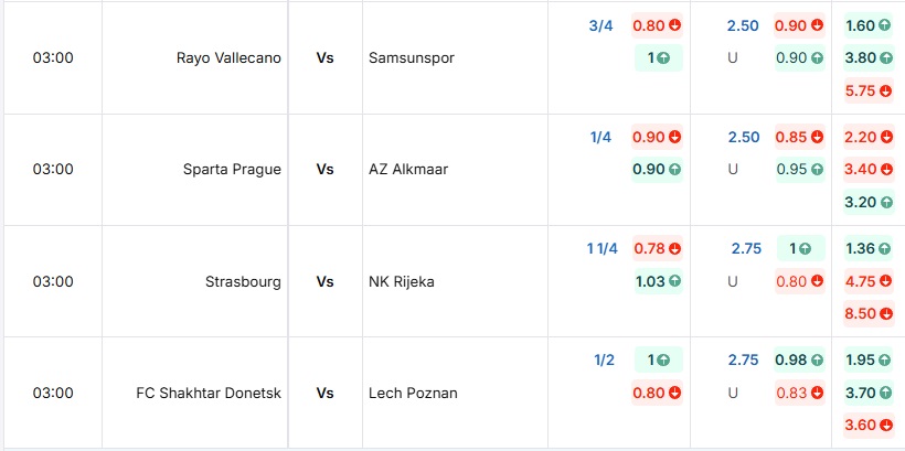 Bảng tỷ lệ kèo Strasbourg vs NK Rijeka