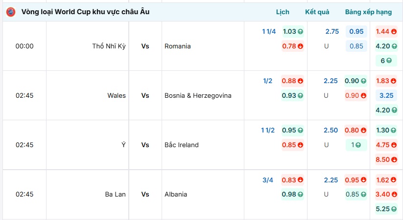 Bảng tỷ lệ kèo Thổ Nhĩ Kỳ vs Romania được cập nhật chi tiết