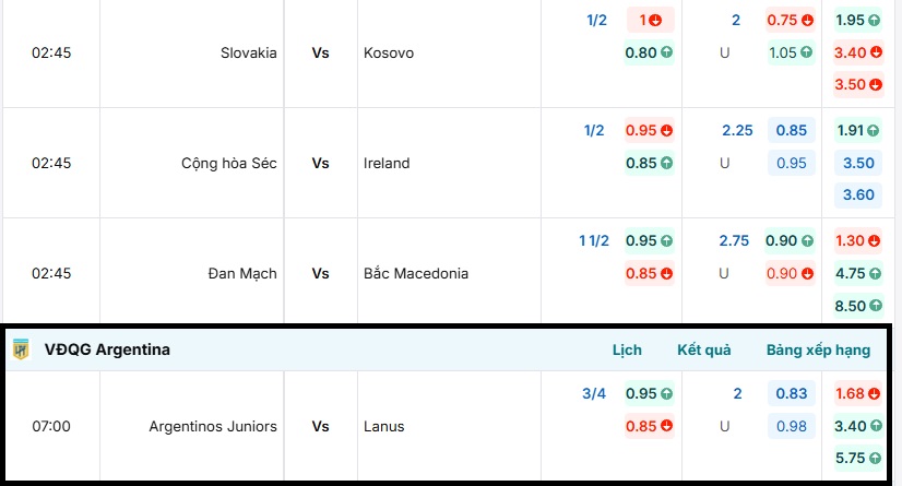 Bảng tỷ lệ kèo trận đấu Argentinos Juniors vs Lanus