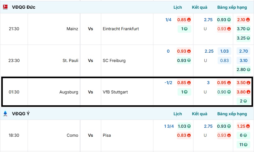 Bảng tỷ lệ kèo trận đấu Augsburg vs VfB Stuttgart