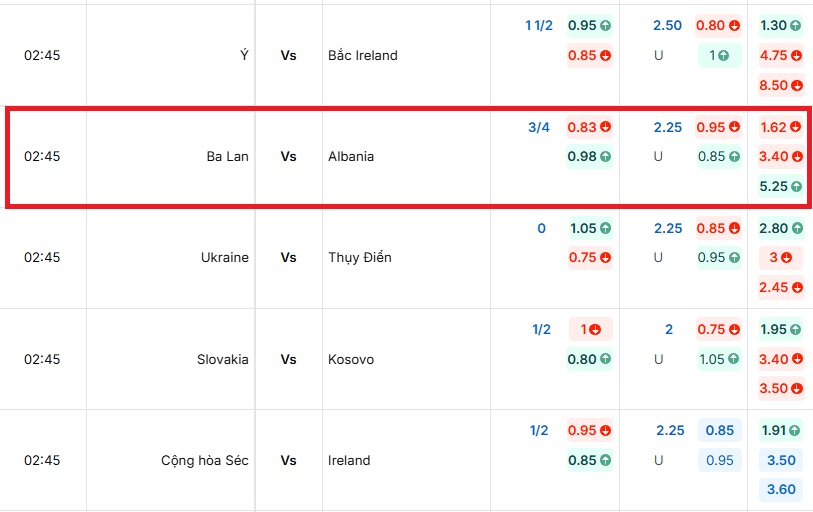 Bảng tỷ lệ kèo trận đấu Ba Lan vs Albania