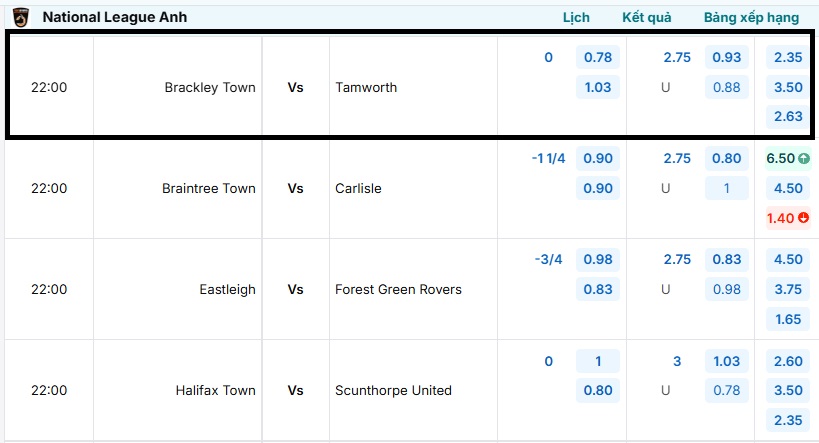 Bảng tỷ lệ kèo trận đấu Brackley Town vs Tamworth tại BongdaNET