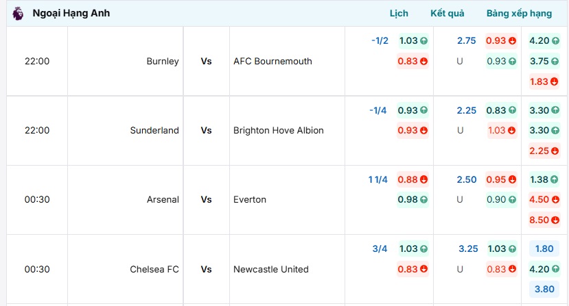 Bảng tỷ lệ kèo trận đấu Burnley vs AFC Bournemouth