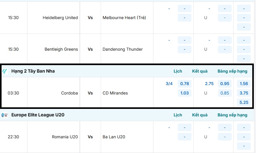 Bảng tỷ lệ kèo trận đấu Cordoba vs CD Mirandes