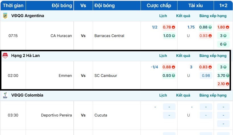 Bảng tỷ lệ kèo trận đấu Emmen vs SC Cambuur