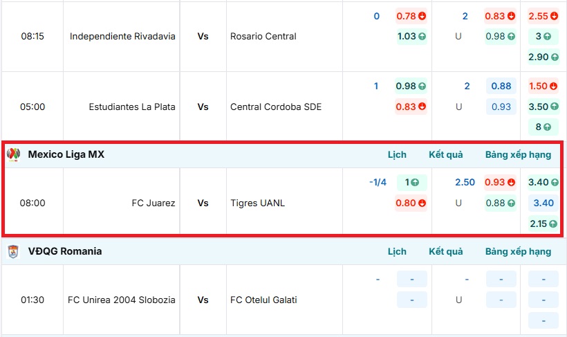Bảng tỷ lệ kèo trận đấu FC Juarez vs Tigres UANL