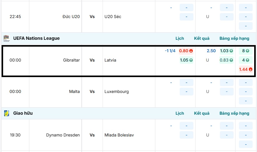 Bảng tỷ lệ kèo trận đấu Gibraltar vs Latvia tại BongdaNET