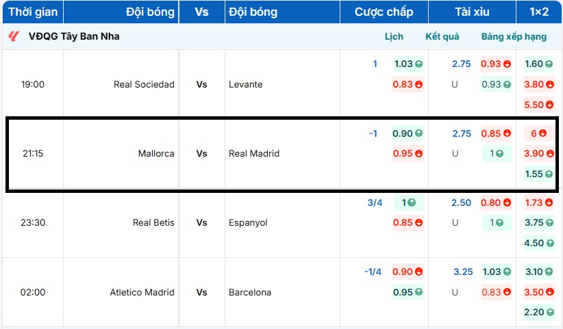 Bảng tỷ lệ kèo trận đấu Mallorca vs Real Madrid